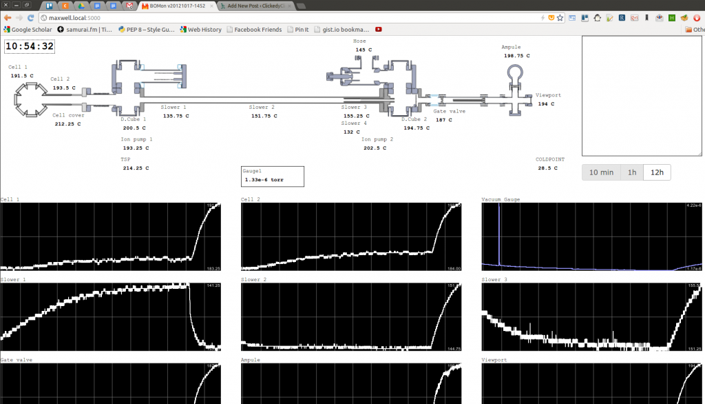 Bakeout Monitor  interface showing the vacuum system, temperatures, pressures and long term graphs