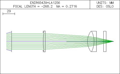 OSLO ray graph of an imaging system