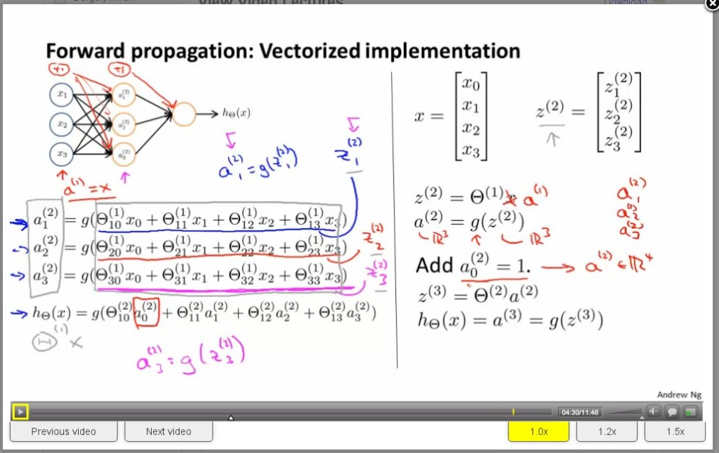 hypothesis class in ml