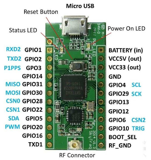 Detailed Navspark pinout with pin functions