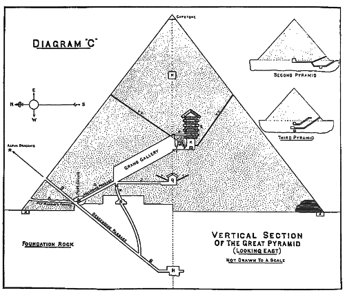 Schematics of the Great Pyramid