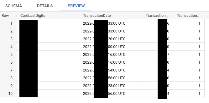 BigQuery financial data table