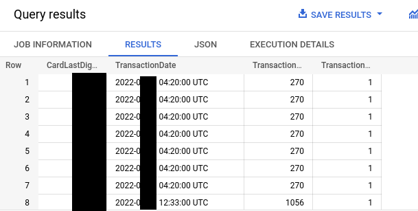 BigQuery view of duplicated data